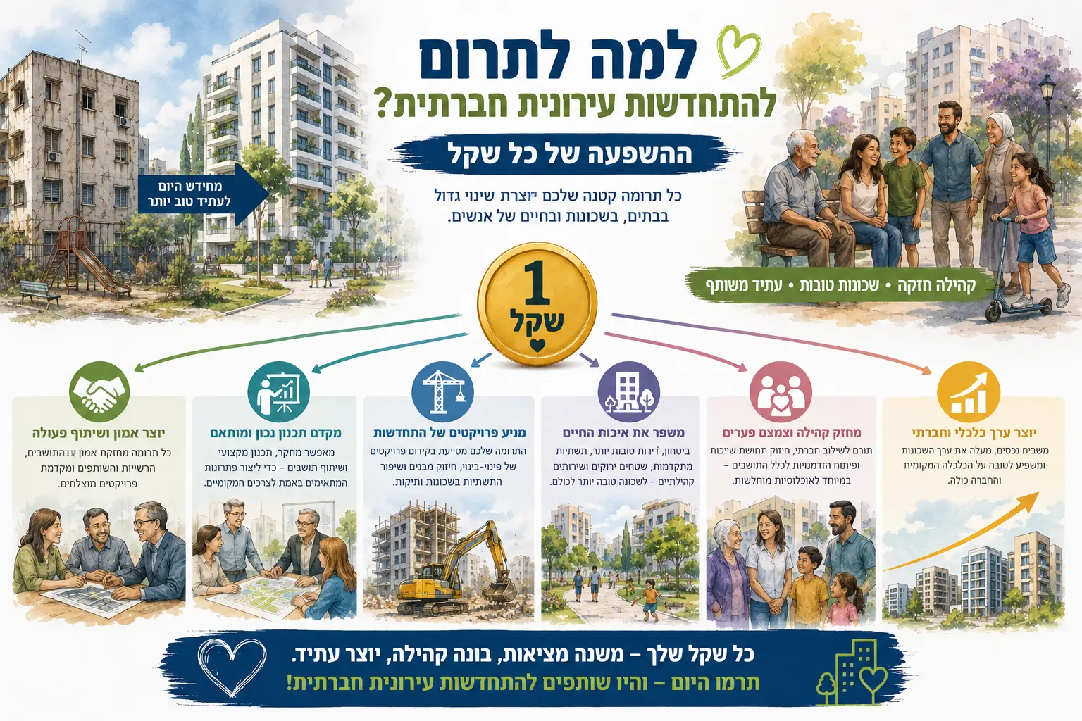 להתחדשות עירונית