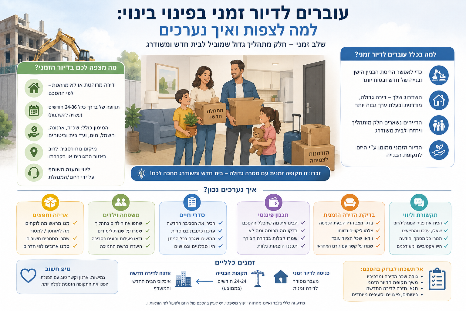מדריך לדיור זמני בפינוי־בינוי