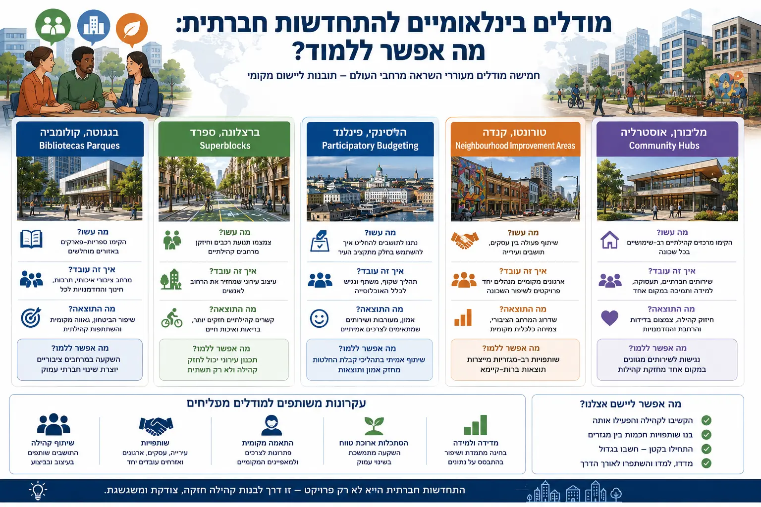מודלים בינלאומיים להתחדשות חברתית