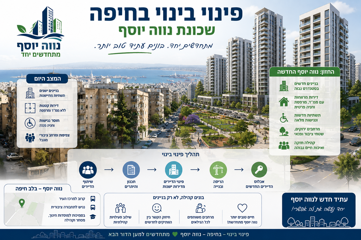 פינוי בינוי בחיפה נווה יוסף מתחדשת